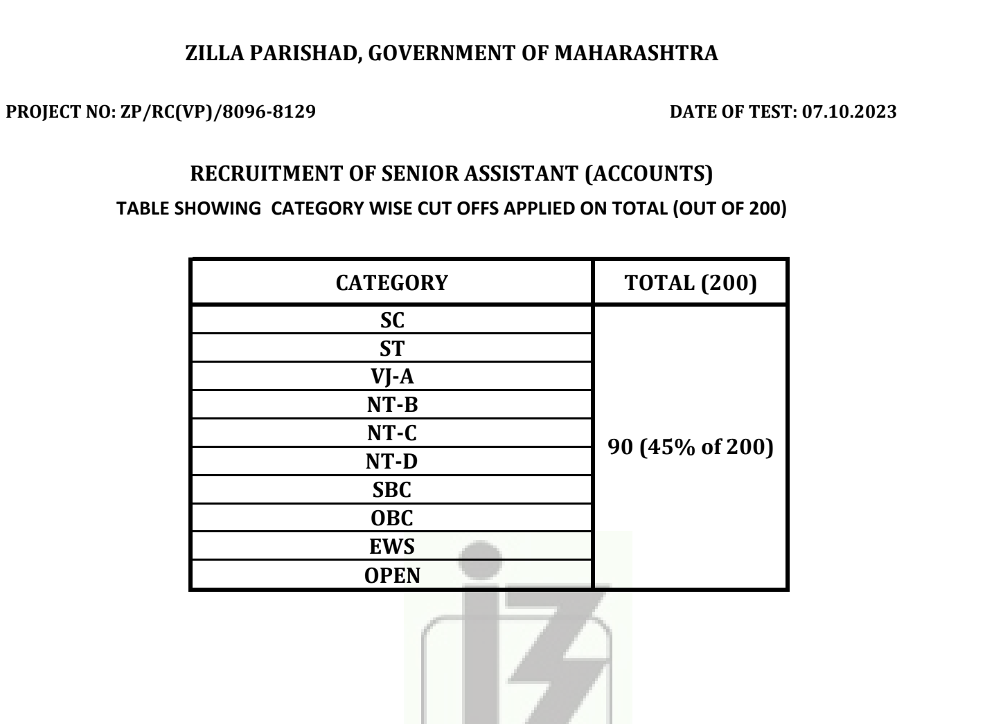 Maharashtra ZP Result 202425 Download Cut Off Marks & Merit List www